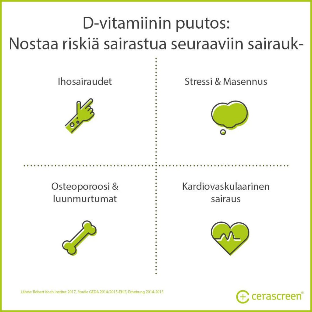 D Vitamiinin Puute Oireet