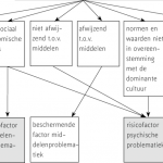 jan six relatie