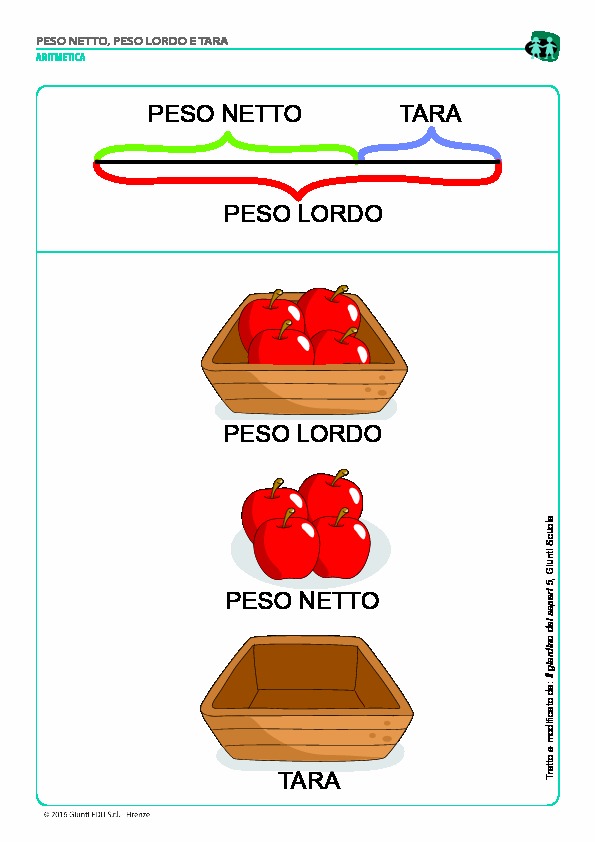 peso netto peso lordo e tara